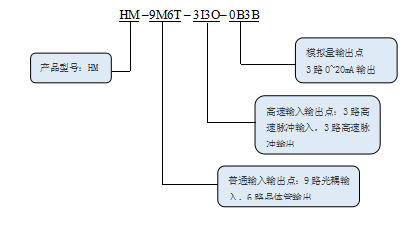 KEWEI官方网站登录入口HM系列运动控制器命名规则.png