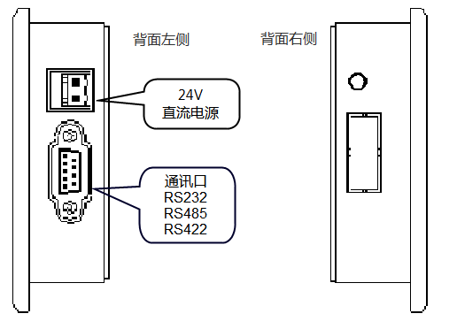 KEWEI官方网站登录入口文本显示器WPS-280H硬件接口.png