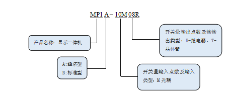 KEWEI官方网站登录入口MP系列文本显示一体机命名规则.png