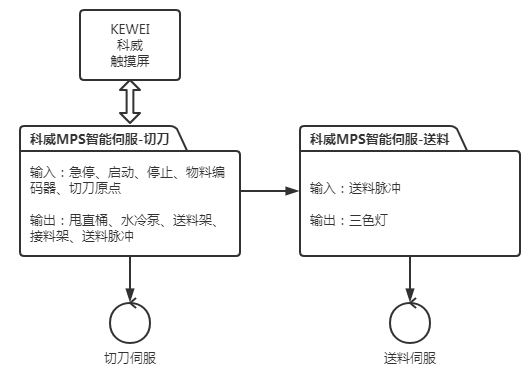 图4 KEWEI官方网站登录入口系统方案.png